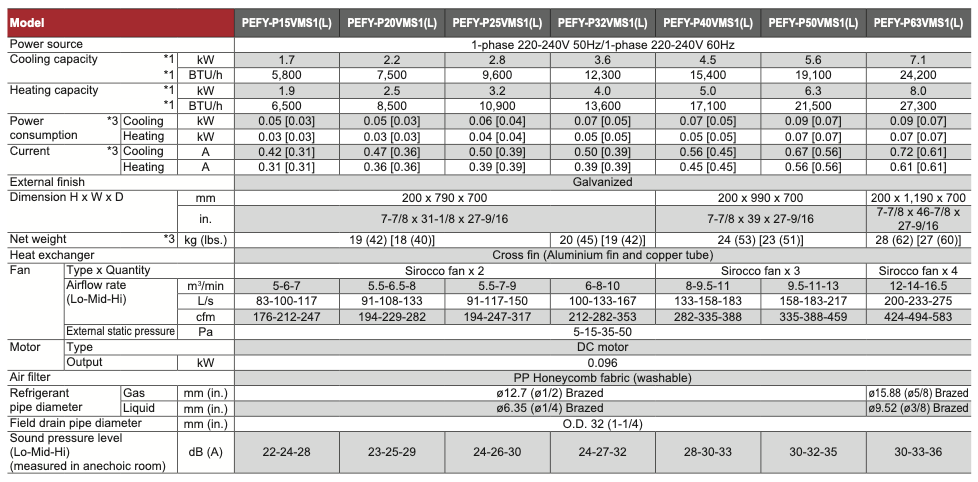 PEFY-P20VMS1(L)